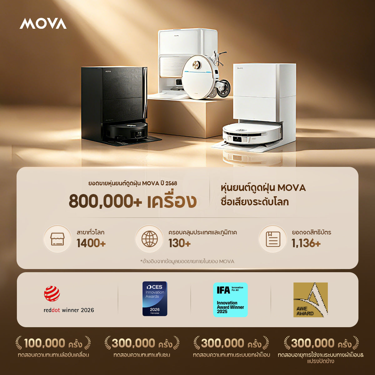 MOVA V70 Ultra Complete หุ่นยนต์ดูดฝุ่นถูพื้นอัจฉริยะ พลังดูด 42000Pa ผ้าถู-แปรงข้างยืดขยายได้ แท่นชาร์จ All-in-One