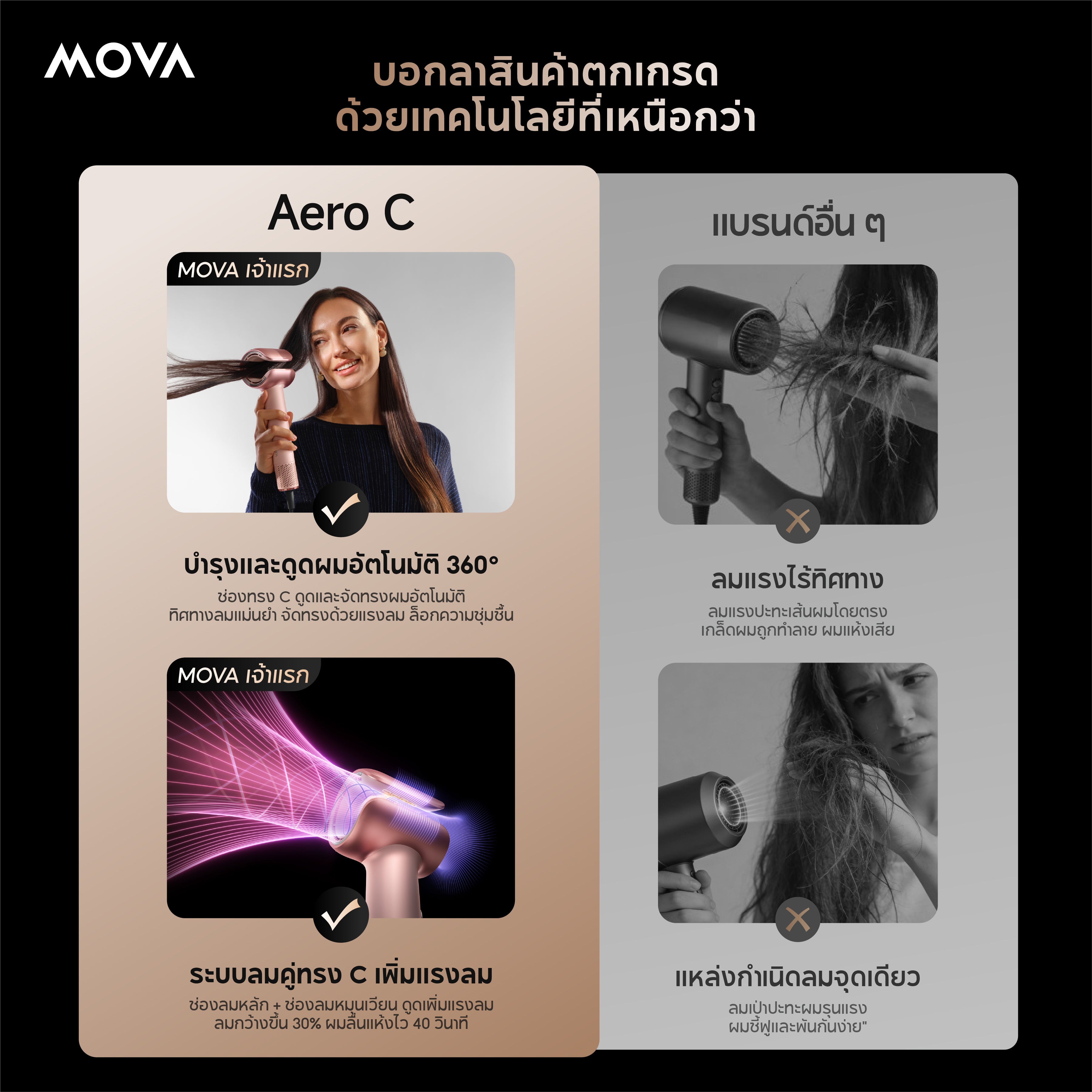 MOVA Aero C ไดร์เป่าผมความเร็วสูง 110000รอบ ผมแห้งไวใน40วิ พลาสม่า600ล้าน ควบคุมNTCคู่ จออัจฉริยะ