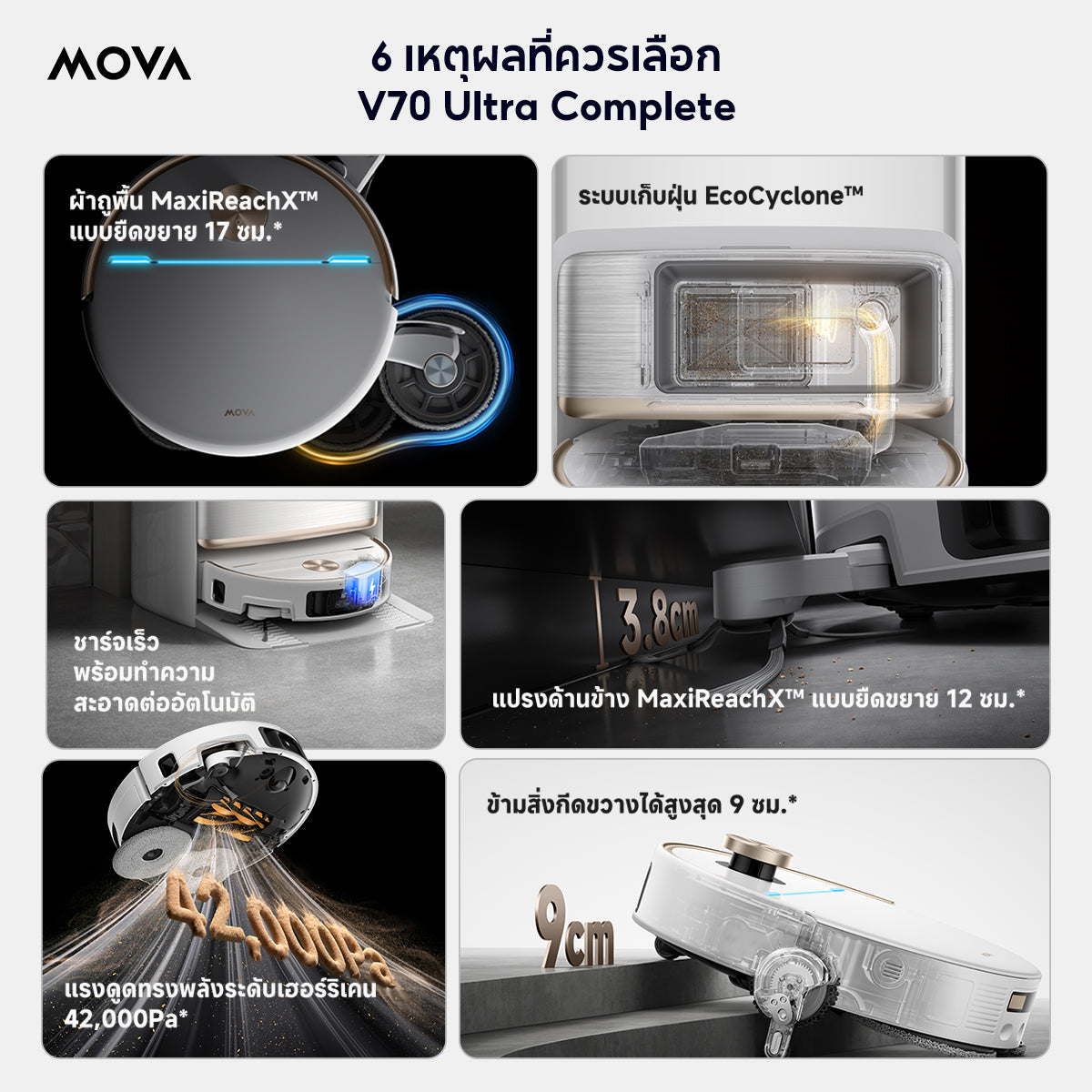 MOVA V70 Ultra Complete หุ่นยนต์ดูดฝุ่นถูพื้นอัจฉริยะ พลังดูด 42000Pa ผ้าถู-แปรงข้างยืดขยายได้ แท่นชาร์จ All-in-One