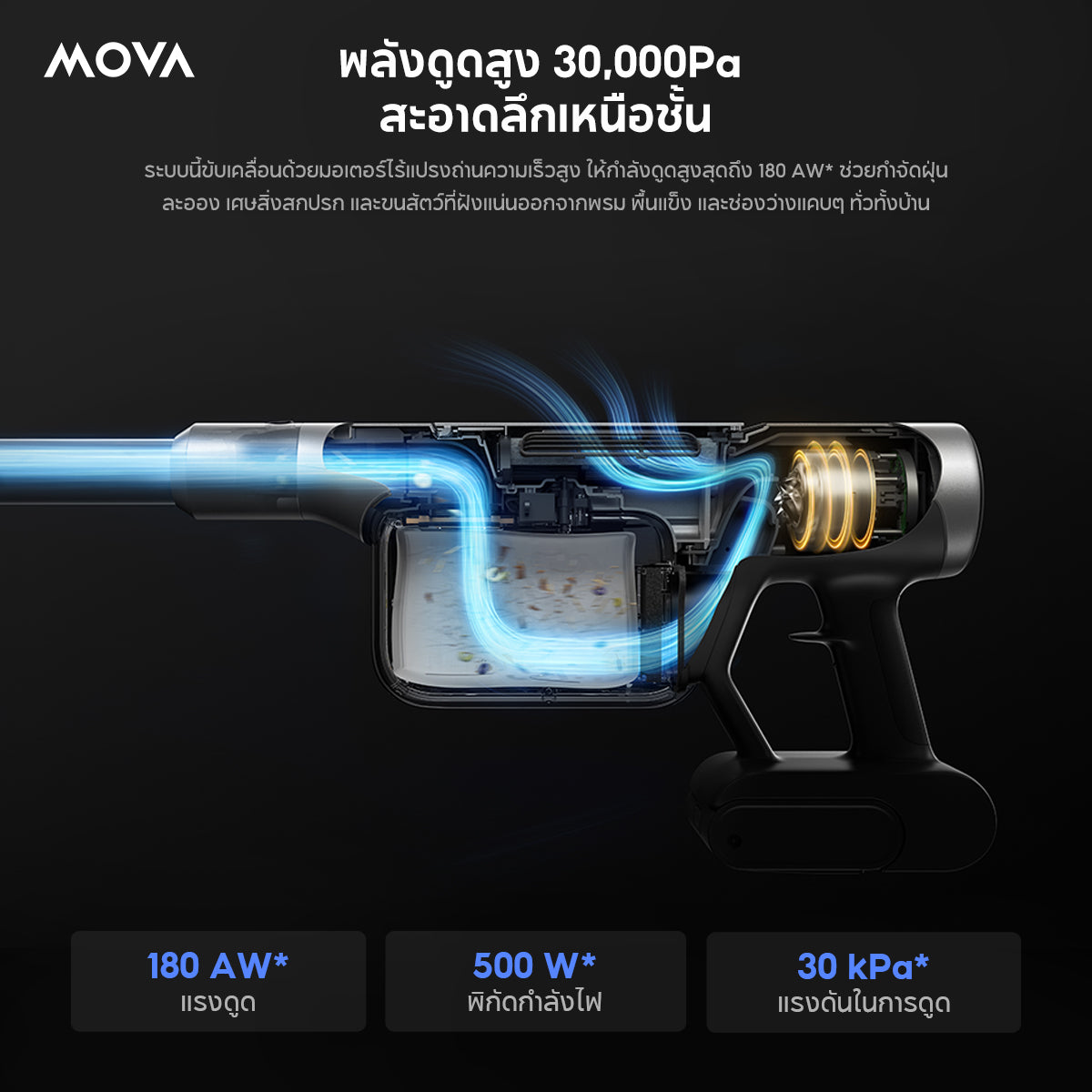 MOVA Z200 เครื่องดูดฝุ่นไร้สาย แรงดูดโหด 30000Pa ถุงเก็บฝุ่นใหญ่ 1.2L แปรง LED ลุยขนสัตว์ ไม่พันกัน ประกัน 2 ปีเต็ม