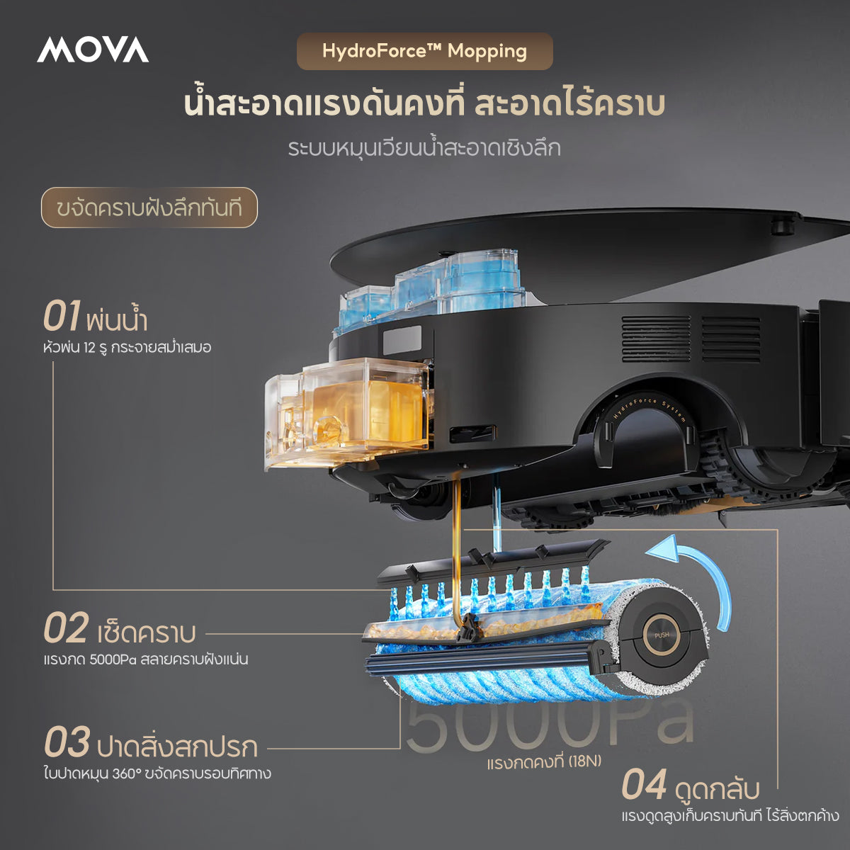 MOVA Z70 Ultra Roller Complete หุ่นยนต์ดูดฝุ่นถูพื้น ลูกกลิ้งยาว 27cm พลังดูด 36000Pa ซักผ้าด้วยน้ำร้อน 100°C