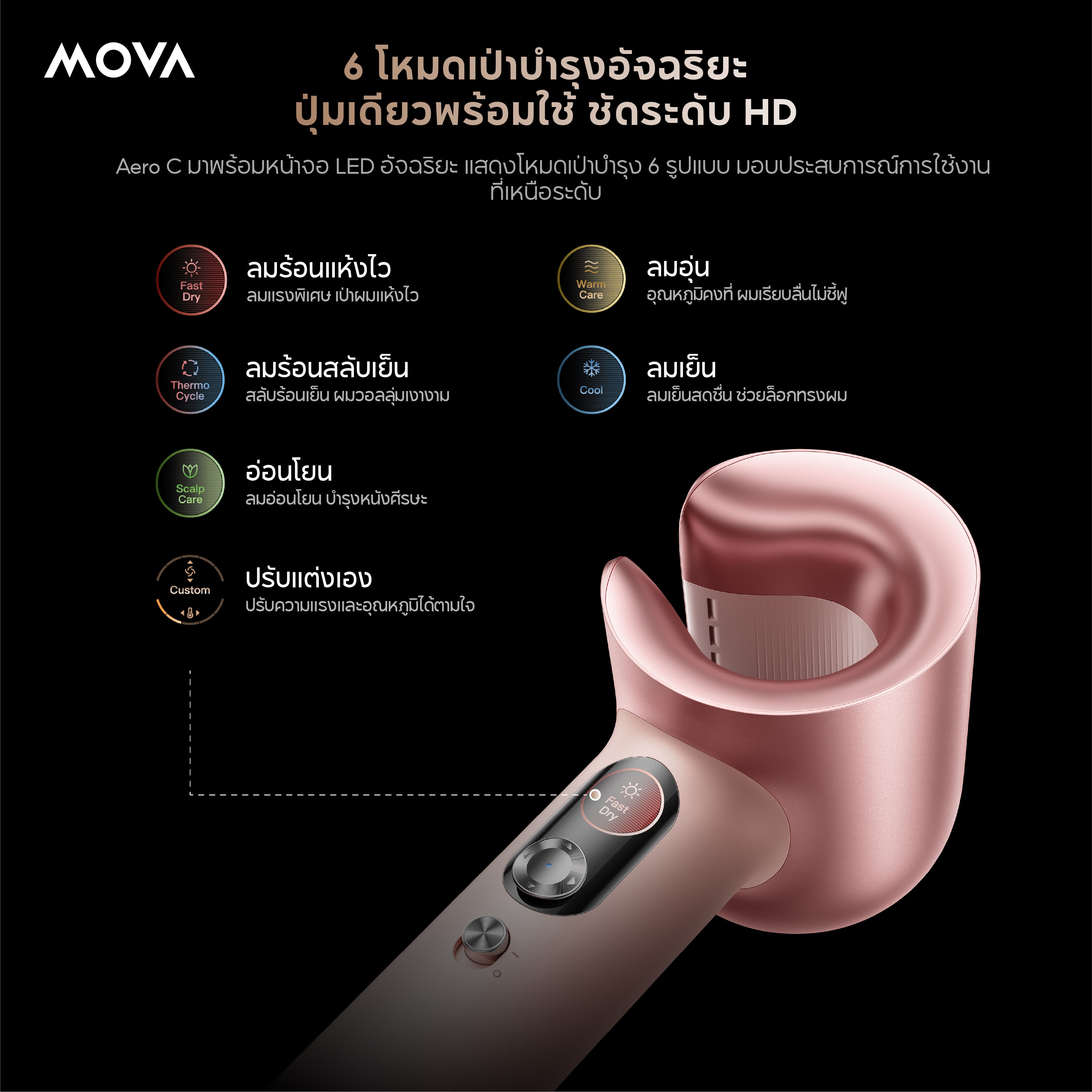 MOVA Aero C ไดร์เป่าผมความเร็วสูง 110000รอบ ผมแห้งไวใน40วิ พลาสม่า600ล้าน ควบคุมNTCคู่ จออัจฉริยะ