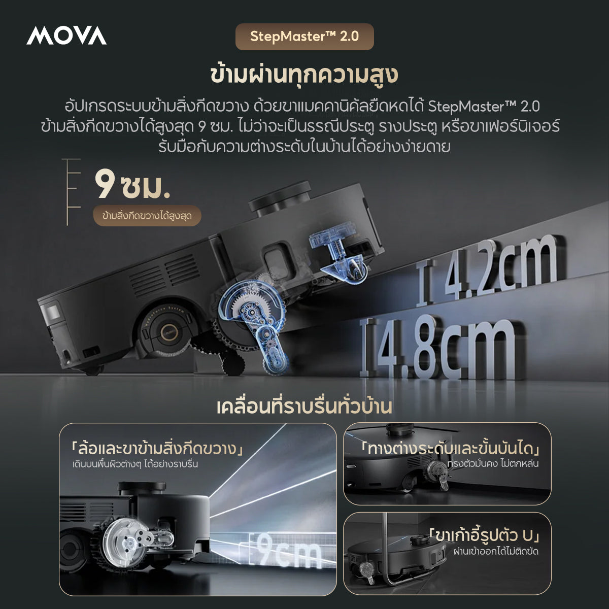 MOVA Z70 Ultra Roller Complete หุ่นยนต์ดูดฝุ่นถูพื้น ลูกกลิ้งยาว 27cm พลังดูด 36000Pa ซักผ้าด้วยน้ำร้อน 100°C