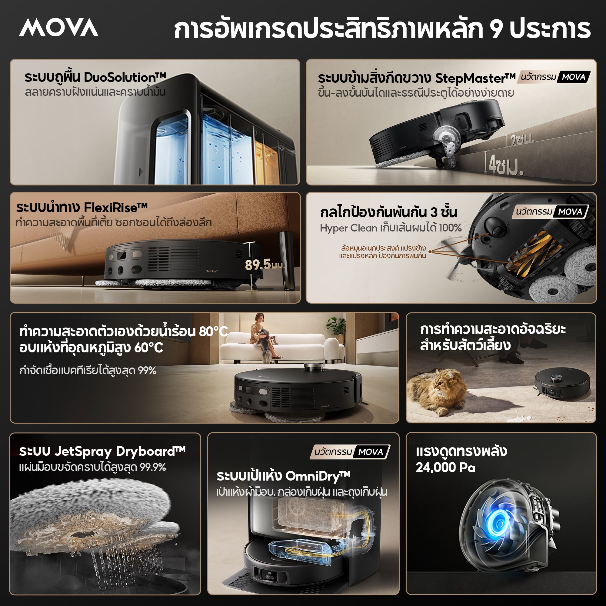 【NEW 2025】MOVA V50 Ultra Robot Vacuum Cleaner หุ่นยนต์ดูดฝุ่น ถูพื้น อัจฉริยะ แรงดูด24kPa เป่าแห้ง60℃ กำจัดกลิ่น