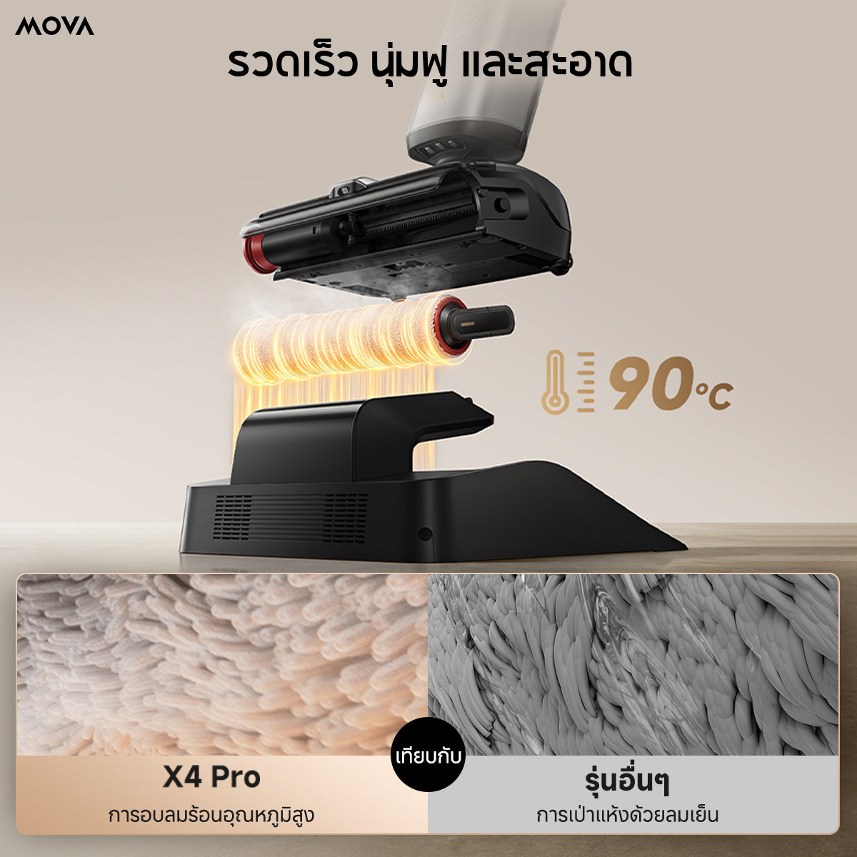 【NEW 2025】MOVA X4 Pro Wet and Dry Vacuum Cleaner เครื่องดูดฝุ่นแห้งและเปียก ไร้สาย 20kPa ฉีดน้ําร้อน 80℃