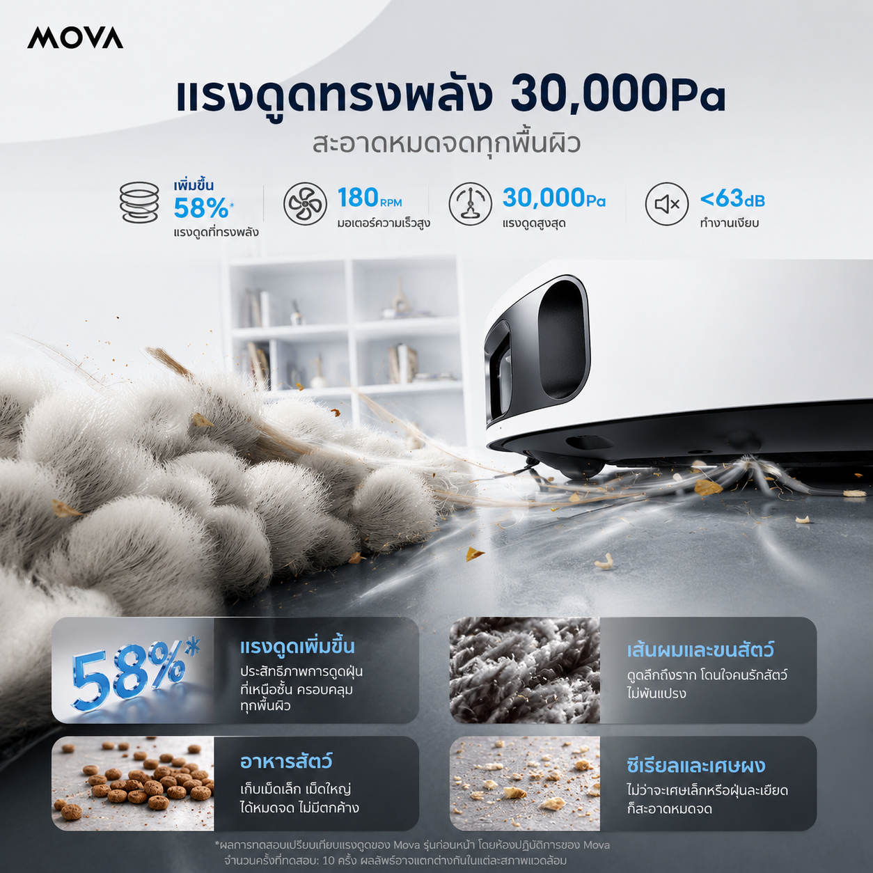 MOVA E50 Ultra Smart Robot Vacuum & Mop | หุ่นยนต์ทำความสะอาดอัจฉริยะ พลังดูด 30,000Pa พร้อมสถานีอัตโนมัติ ระบบป้องกันขนพัน และ LDS Navigation