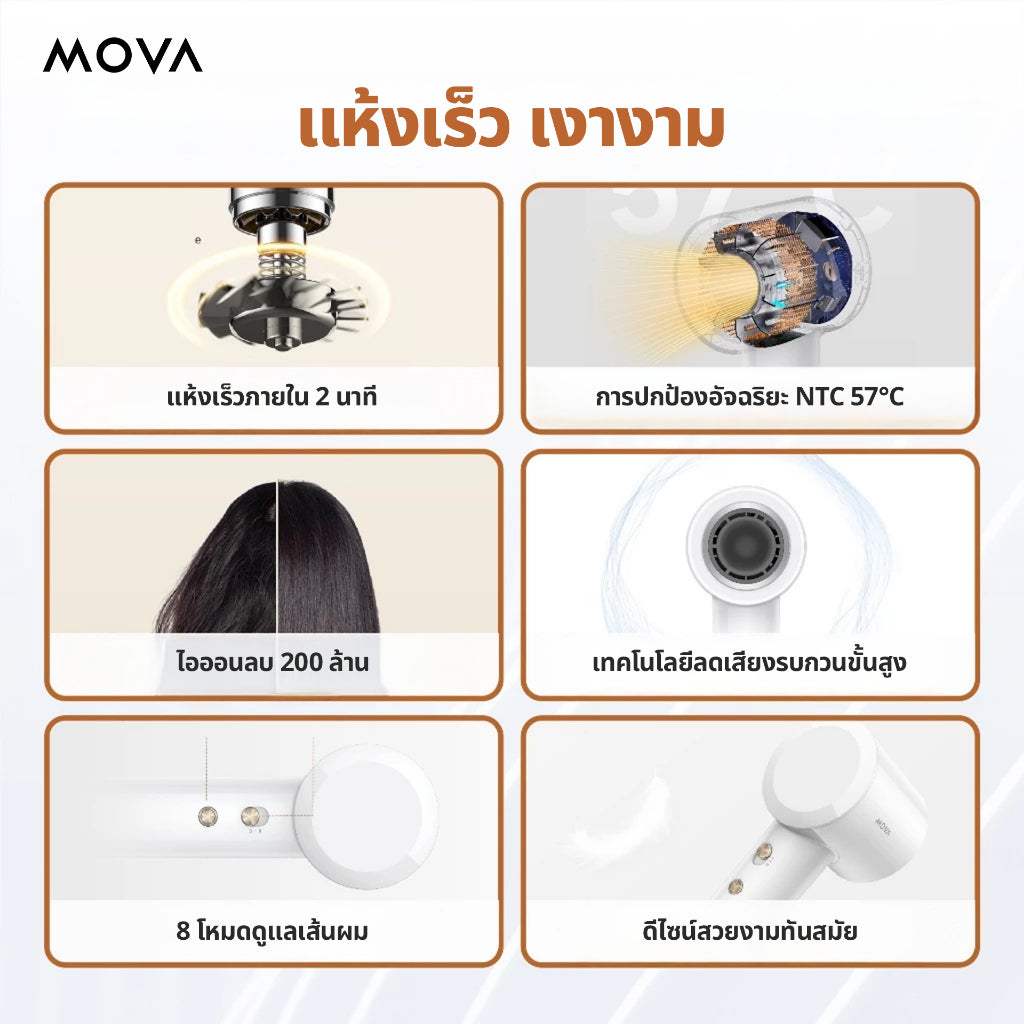 MOVA Turbo High-Speed Hair Dryer ไดร์เป่าผม| 110,000 RPM | เป่าผมแห้งเร็วใน 40 วินาที | ไอออนลบ 200 ล้านตัว