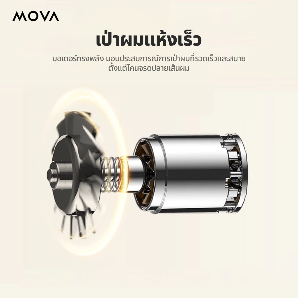 MOVA Turbo High-Speed Hair Dryer ไดร์เป่าผม| 110,000 RPM | เป่าผมแห้งเร็วใน 40 วินาที | ไอออนลบ 200 ล้านตัว
