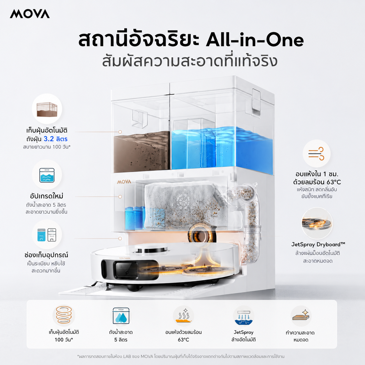 MOVA E50 Ultra Smart Robot Vacuum & Mop | หุ่นยนต์ทำความสะอาดอัจฉริยะ พลังดูด 30,000Pa พร้อมสถานีอัตโนมัติ ระบบป้องกันขนพัน และ LDS Navigation