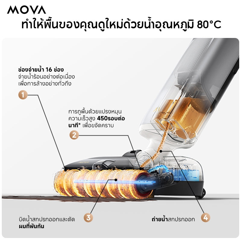 MOVA X4 Pro Wet and dry vacuum cleaner เครื่องดูดฝุ่นแห้งและเปียก ทําความสะอาดด้วยน้ําร้อน 80°C นอนราบ 180°