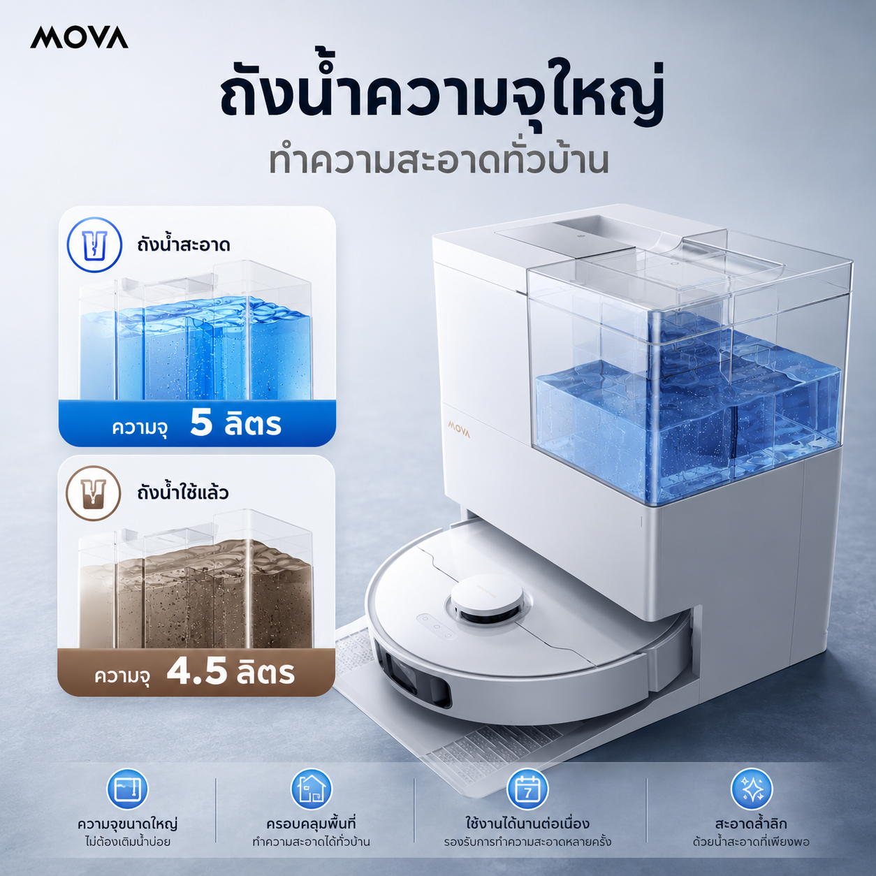 MOVA E50 Ultra Smart Robot Vacuum & Mop | หุ่นยนต์ทำความสะอาดอัจฉริยะ พลังดูด 30,000Pa พร้อมสถานีอัตโนมัติ ระบบป้องกันขนพัน และ LDS Navigation