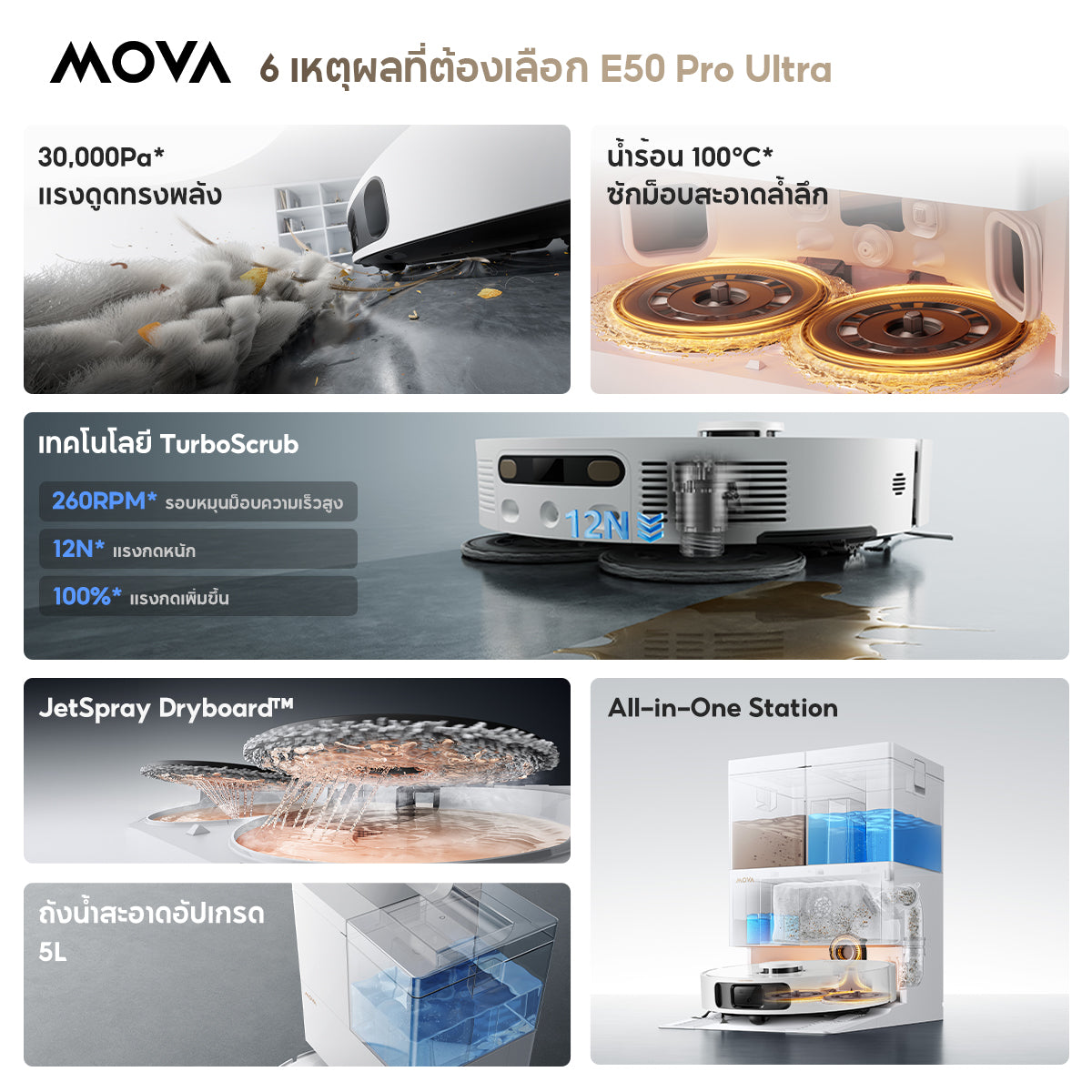 [ NEW ] MOVA E50 Pro Ultra Robot Vacuum Cleaner หุ่นยนต์ดูดฝุ่น ถูพื้น อัจฉริยะ | ดูดแรง 30kPa | ล้างผ้าถูน้ำร้อน 100℃ | ป้องกันขนพัน | นำทาง LDS อัจฉริยะ