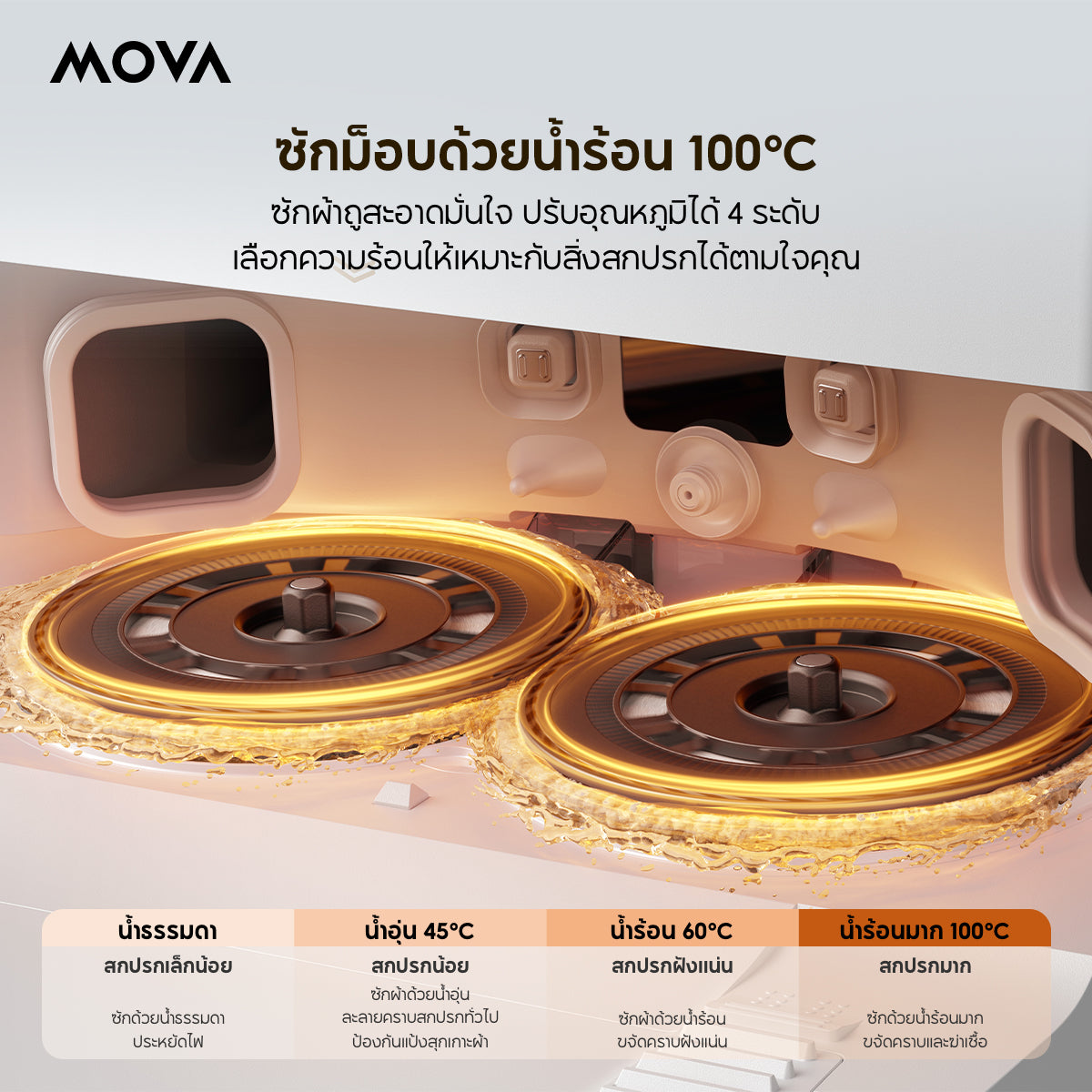 [ NEW ] MOVA E50 Pro Ultra Robot Vacuum Cleaner หุ่นยนต์ดูดฝุ่น ถูพื้น อัจฉริยะ | ดูดแรง 30kPa | ล้างผ้าถูน้ำร้อน 100℃ | ป้องกันขนพัน | นำทาง LDS อัจฉริยะ