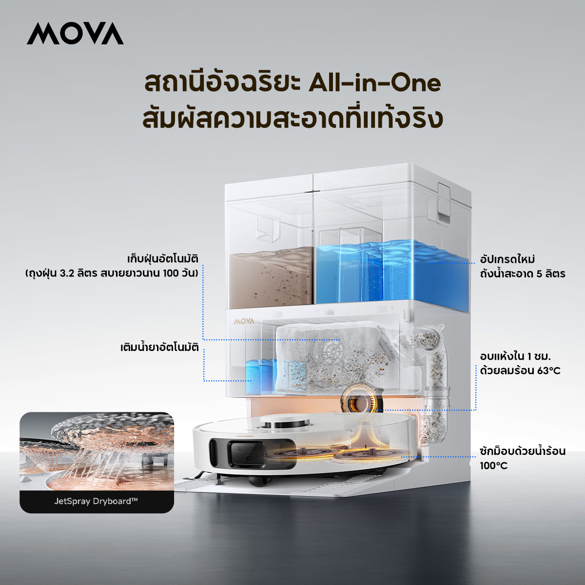 [ NEW ] MOVA E50 Pro Ultra Robot Vacuum Cleaner หุ่นยนต์ดูดฝุ่น ถูพื้น อัจฉริยะ | ดูดแรง 30kPa | ล้างผ้าถูน้ำร้อน 100℃ | ป้องกันขนพัน | นำทาง LDS อัจฉริยะ
