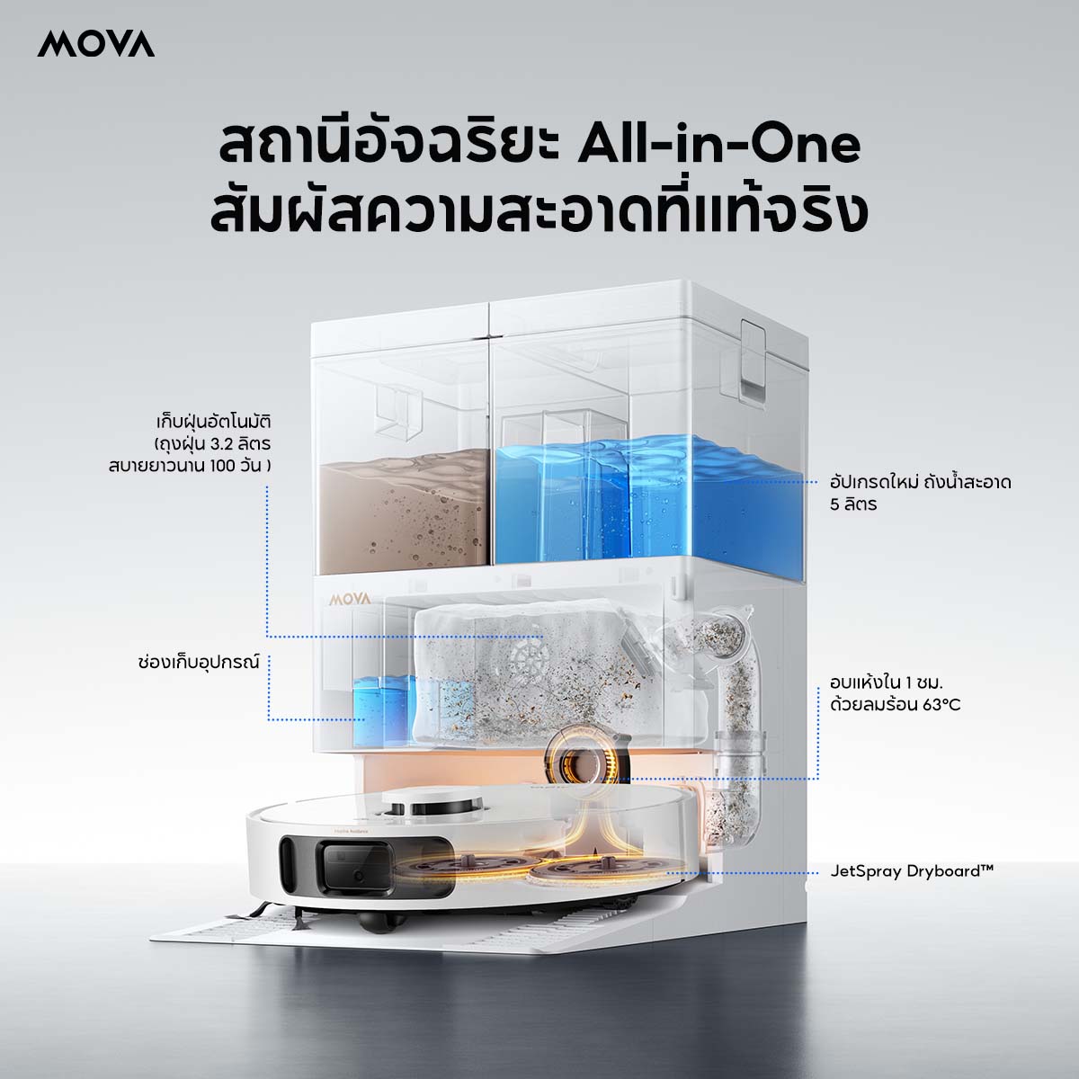[ NEW ] MOVA E50 Ultra Robot Vacuum Cleaner หุ่นยนต์ดูดฝุ่น ถูพื้น อัจฉริยะ | ดูดแรง 30kPa | ถังน้ำใหญ่ 5 ลิตร | ป้องกันขนพัน | นำทาง LDS อัจฉริยะ