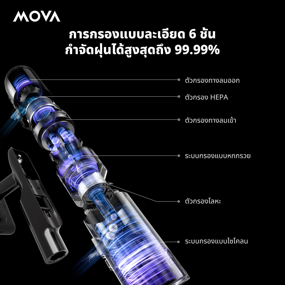 [ NEW ] MOVA I10 Cordless Stick Vacuum  เครื่องดูดฝุ่นไร้สาย 28,000Pa เทคโนโลยีไฟเขียวน้ำเงินส่องฝุ่น แปรงลูกกลิ้งคู่ 360°