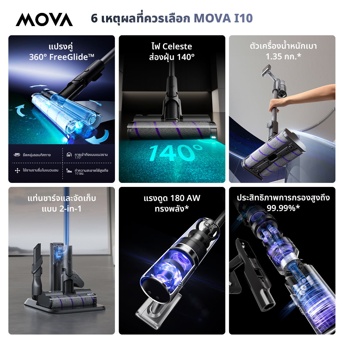 [ NEW ] MOVA I10 Cordless Stick Vacuum  เครื่องดูดฝุ่นไร้สาย 28,000Pa เทคโนโลยีไฟเขียวน้ำเงินส่องฝุ่น แปรงลูกกลิ้งคู่ 360°