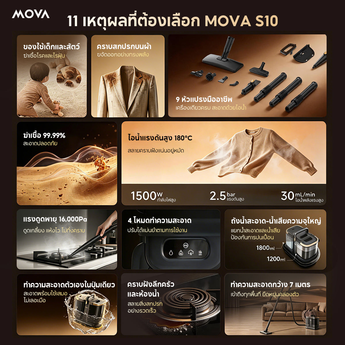 [ NEW ] MOVA S10 Steam Cleane เครื่องทำความสะอาดไอน้ำ | พ่นไอน้ำร้อน100°C | 1500W แรงดันสูง | 4 โหมด |สำหรับบ้าน ครัว ผ้าใย แก้ว