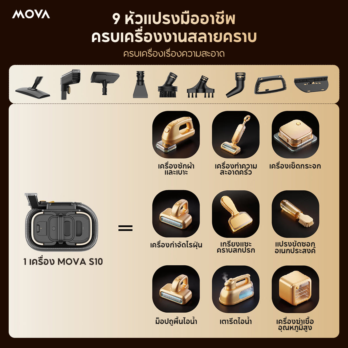 [ NEW ] MOVA S10 Steam Cleane เครื่องทำความสะอาดไอน้ำ | พ่นไอน้ำร้อน100°C | 1500W แรงดันสูง | 4 โหมด |สำหรับบ้าน ครัว ผ้าใย แก้ว
