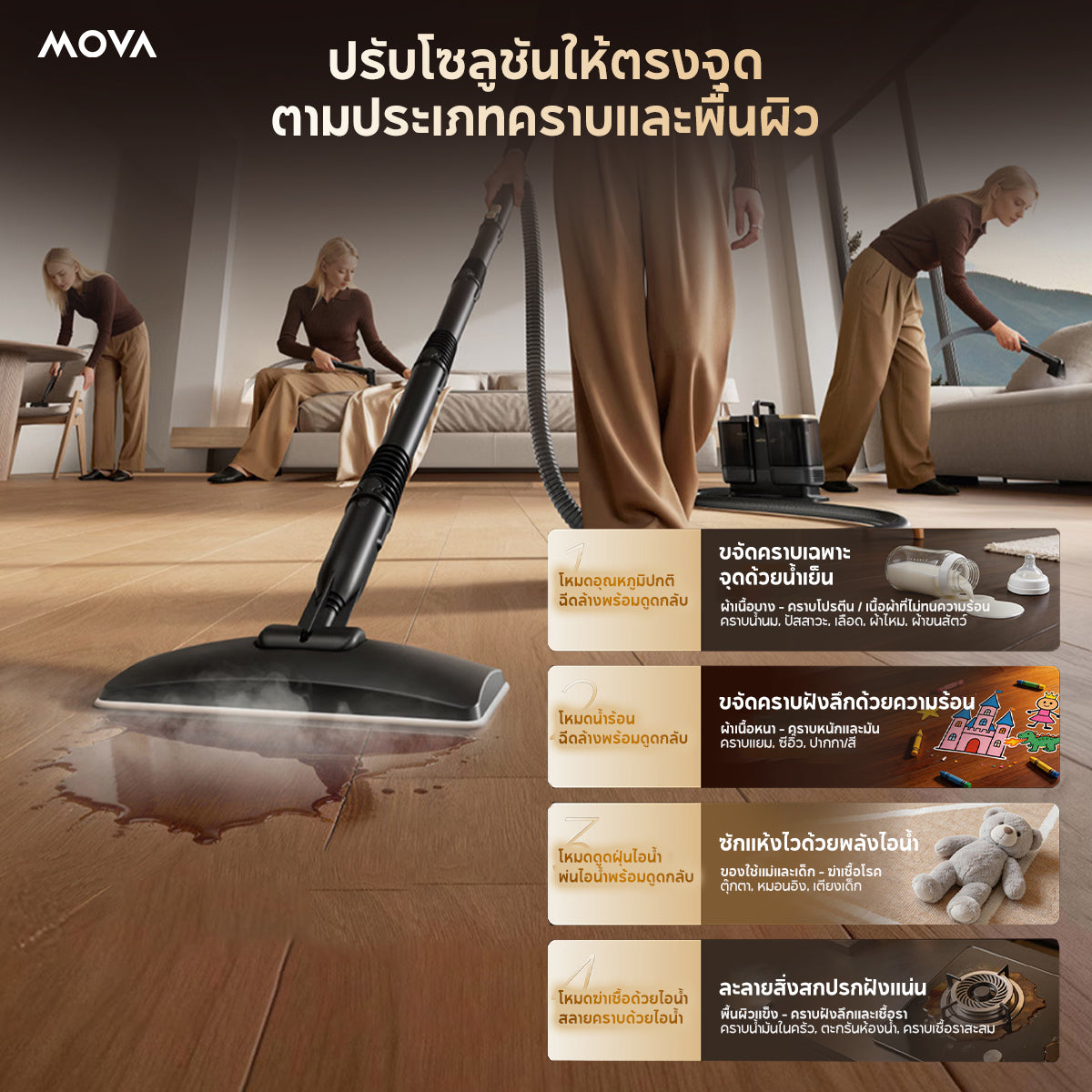 [ NEW ] MOVA S10 Steam Cleane เครื่องทำความสะอาดไอน้ำ | พ่นไอน้ำร้อน100°C | 1500W แรงดันสูง | 4 โหมด |สำหรับบ้าน ครัว ผ้าใย แก้ว