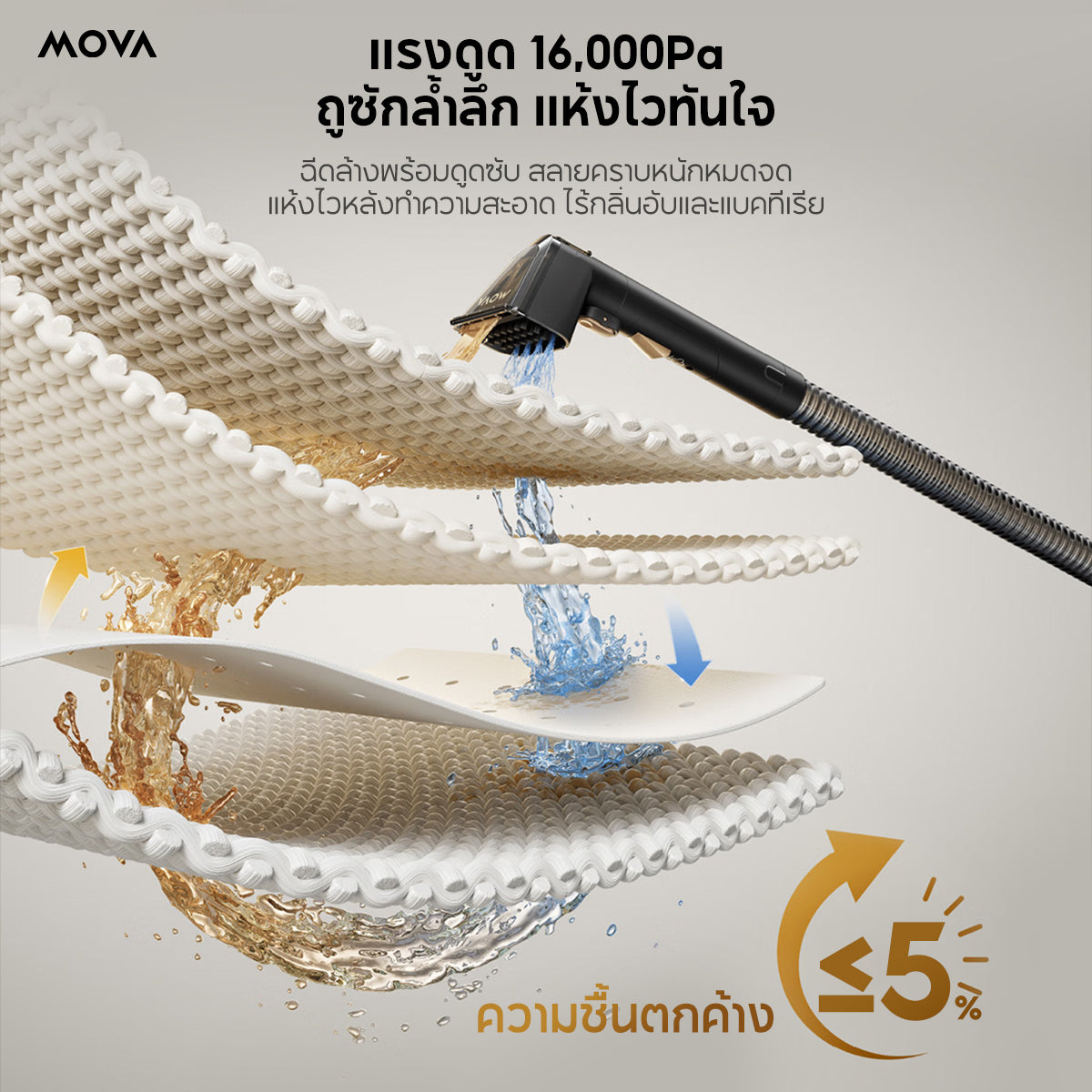[ NEW ] MOVA S10 Steam Cleane เครื่องทำความสะอาดไอน้ำ | พ่นไอน้ำร้อน100°C | 1500W แรงดันสูง | 4 โหมด |สำหรับบ้าน ครัว ผ้าใย แก้ว