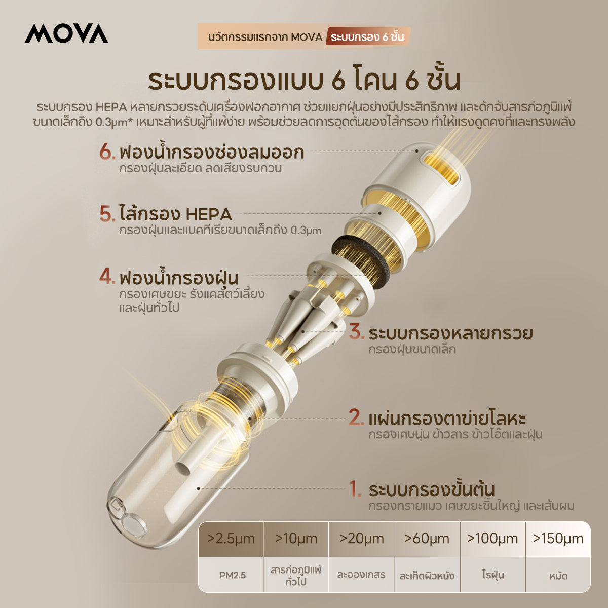 MOVA Q30 เครื่องกําจัดไรฝุ่น พลังดูด 17000Pa สั่น 70000ครั้ง/นาที ฆ่าเชื้อ UVC พื้นที่กว้าง ลมร้อน 65°C เซนเซอร์ AI ประกัน 1 ปี