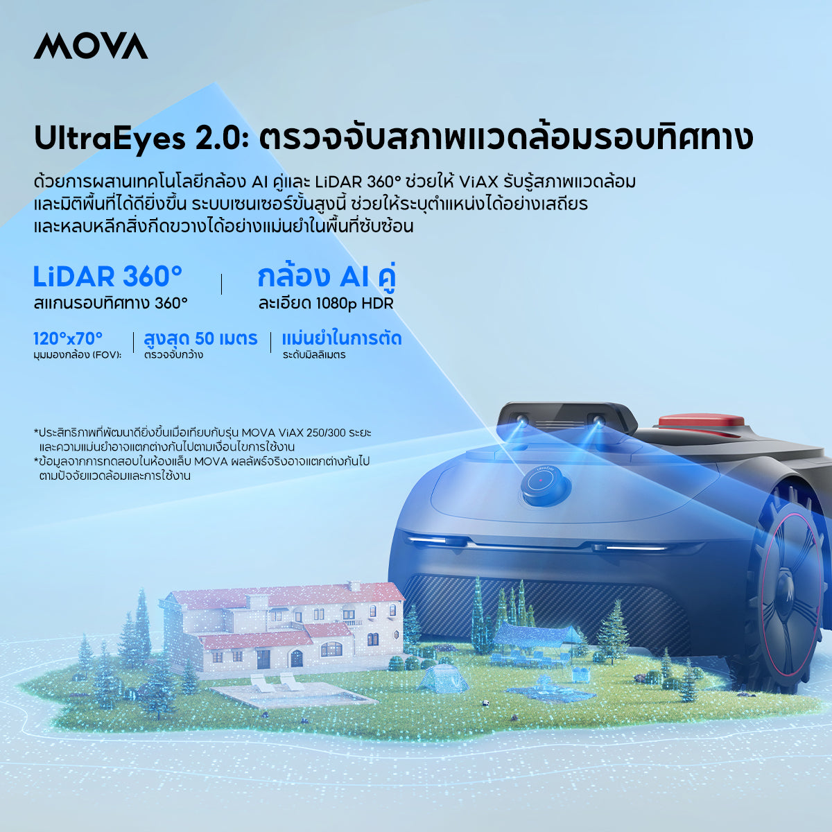 MOVA ViAX 500 Roboticmower เครื่องตัดหญ้าอัจฉริยะไร้สาย คุมแอป AI หลบอุปสรรค วางเส้นทางรูปตัวUประสิทธิภาพ ตัดชิดขอบ