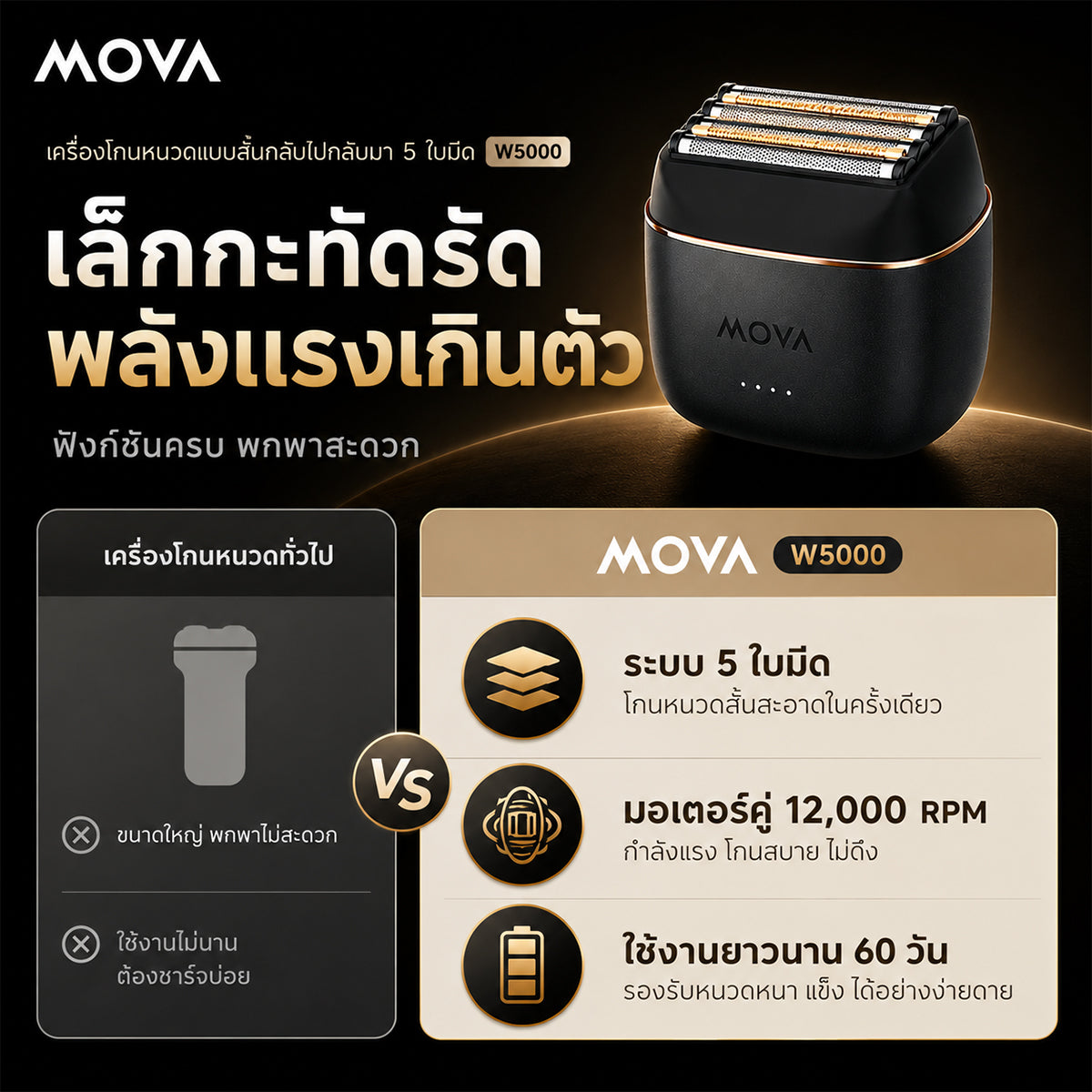 MOVA W5000 เครื่องโกนหนวดไฟฟ้า 5 ใบมีด 12000RPM ระบบ AI ควบคุมอัจฉริยะ ไม่ดึงขนหนวด กันน้ำ IPX7 แบตใช้งาน 60 นาที