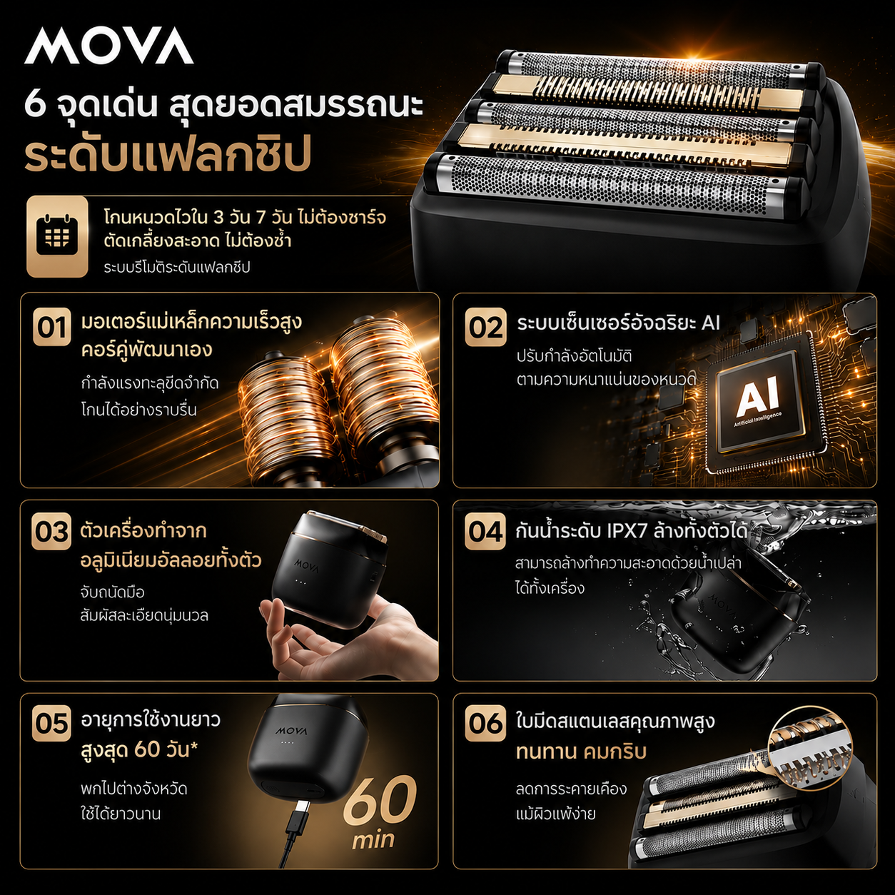 MOVA W5000 เครื่องโกนหนวดไฟฟ้า 5 ใบมีด 12000RPM ระบบ AI ควบคุมอัจฉริยะ ไม่ดึงขนหนวด กันน้ำ IPX7 แบตใช้งาน 60 นาที