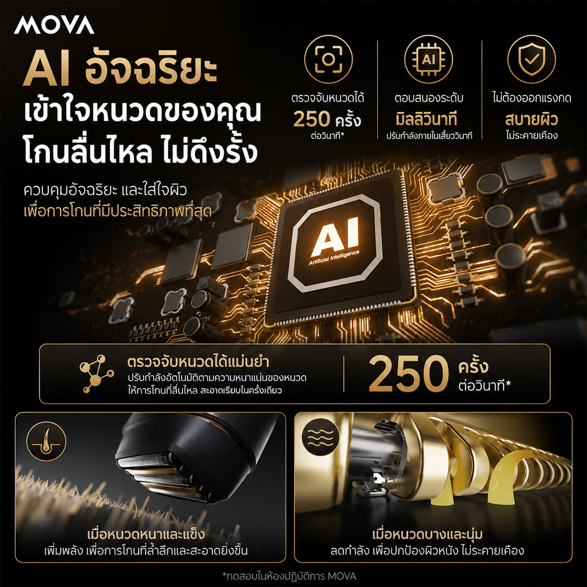 MOVA W5000 เครื่องโกนหนวดไฟฟ้า 5 ใบมีด 12000RPM ระบบ AI ควบคุมอัจฉริยะ ไม่ดึงขนหนวด กันน้ำ IPX7 แบตใช้งาน 60 นาที