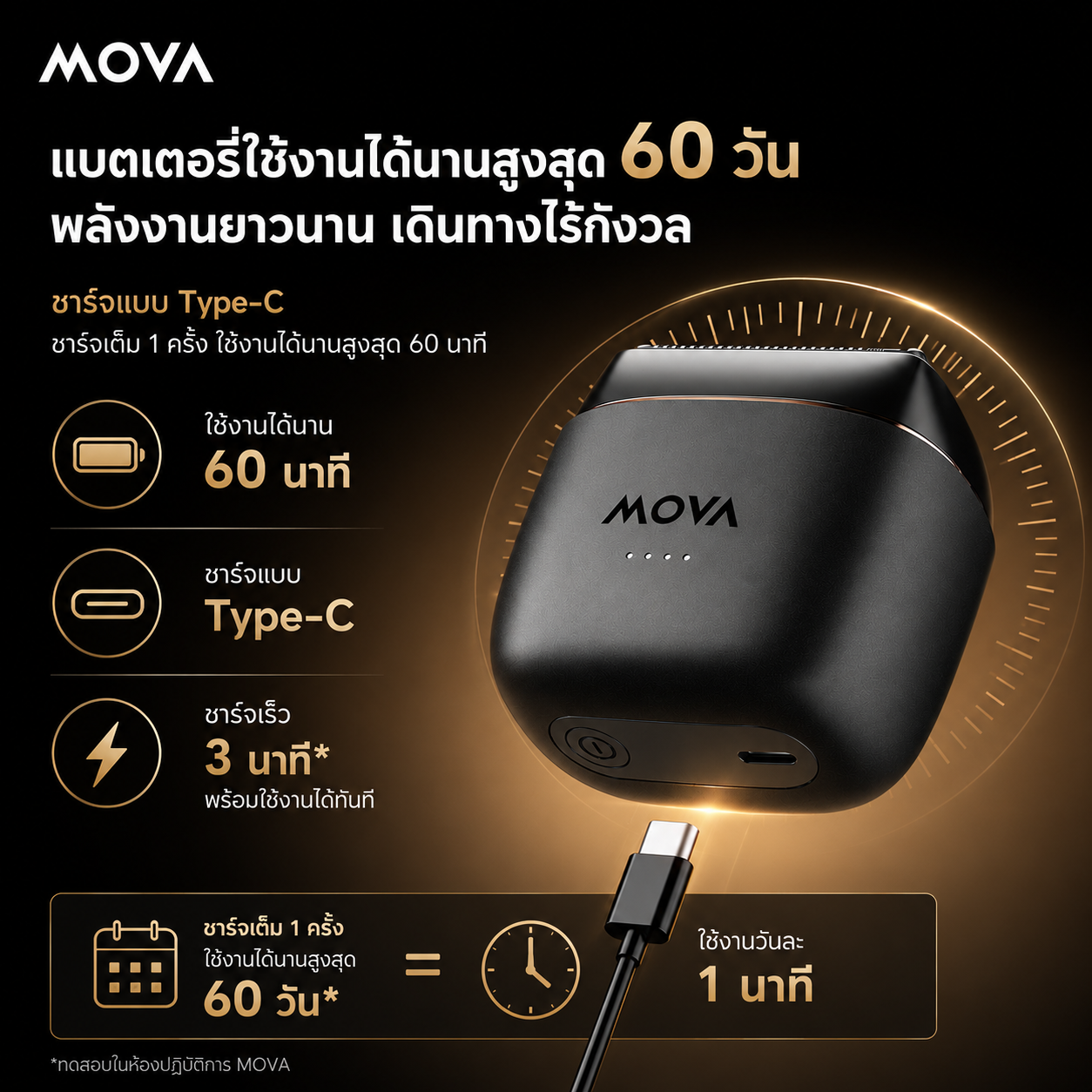 MOVA W5000 เครื่องโกนหนวดไฟฟ้า 5 ใบมีด 12000RPM ระบบ AI ควบคุมอัจฉริยะ ไม่ดึงขนหนวด กันน้ำ IPX7 แบตใช้งาน 60 นาที